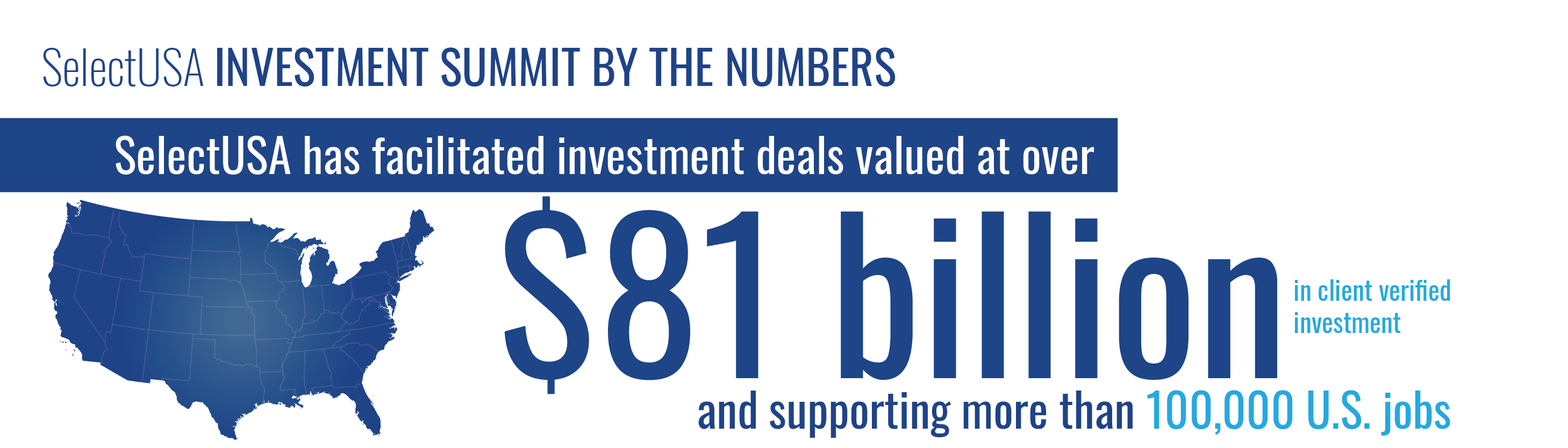 2019 SelectUSA Investment Summit Highlights Graphic