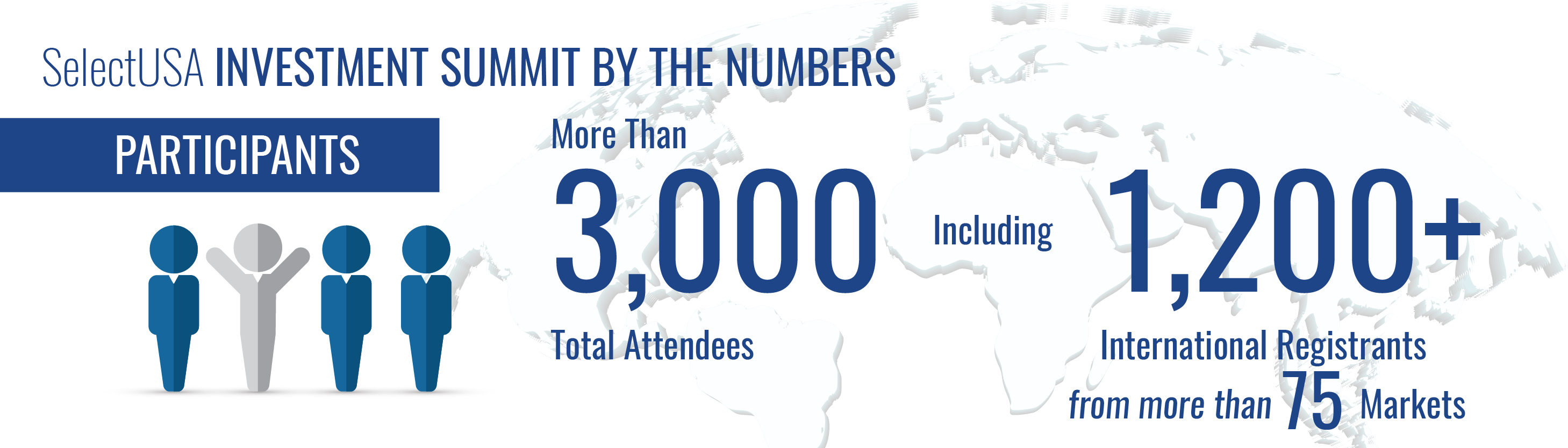 2019 SelectUSA Investment Summit Highlights Graphic