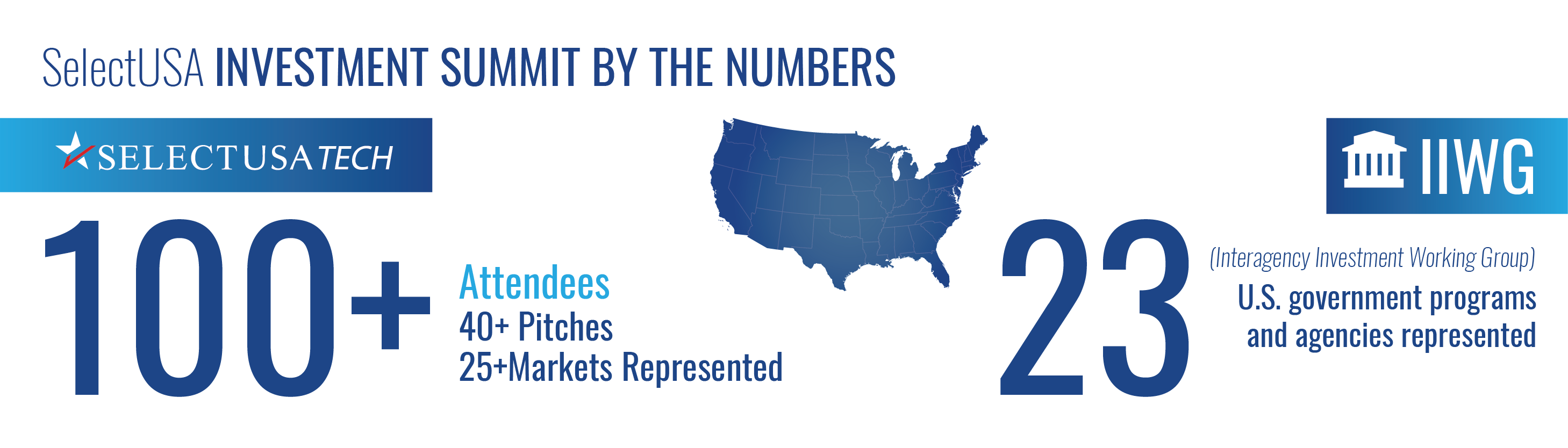 2019 SelectUSA Investment Summit Highlights Graphic