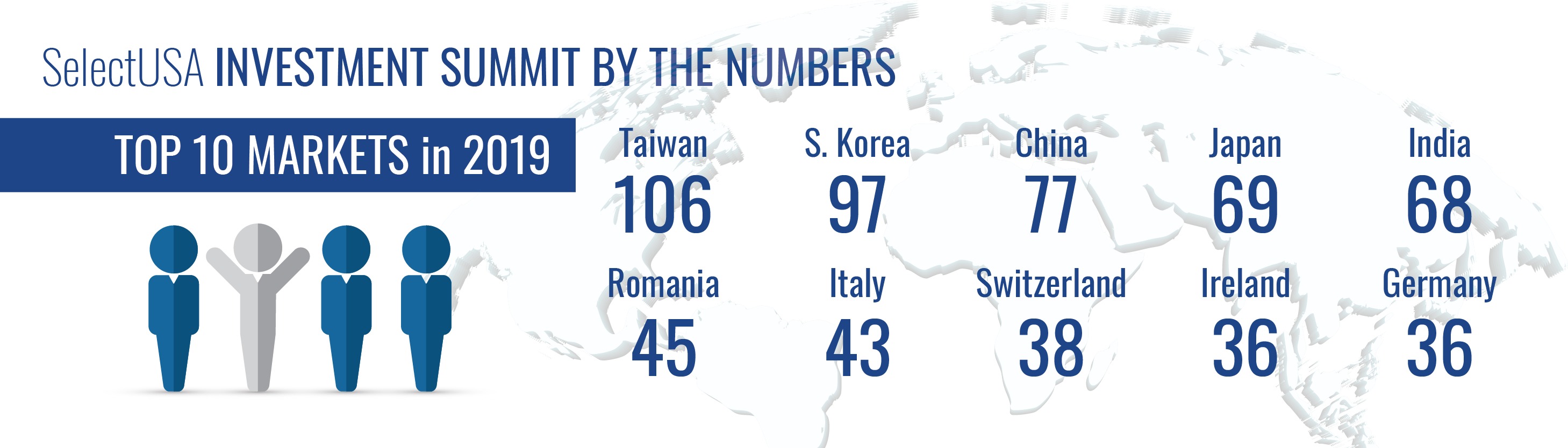 2019 SelectUSA Investment Summit Highlights Graphic